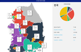 2020년 캡스톤 디자인 교과목 조별 프로젝트 사진